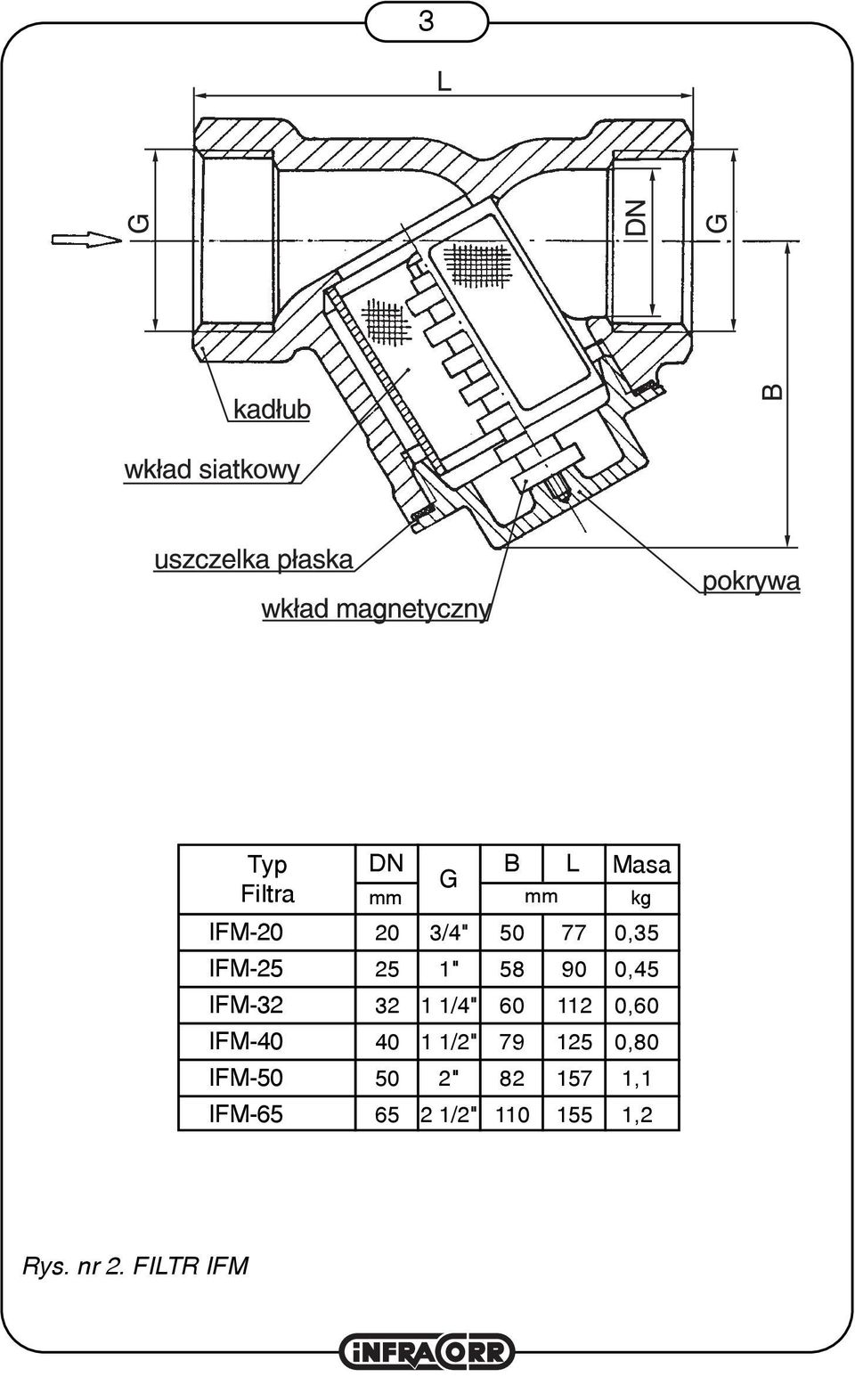 112 0,60 IFM-40 40 1 1/2" 79 125 0,80 IFM-50 50 2" 82