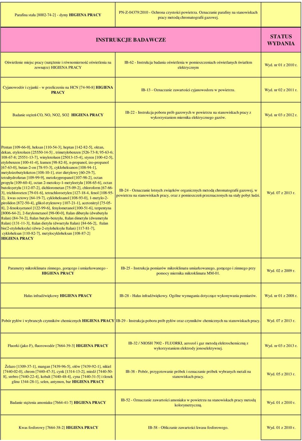 oświetlenia w pomieszczeniach oświetlanych światłem elektrycznym Wyd. nr 01 z 2010 r.