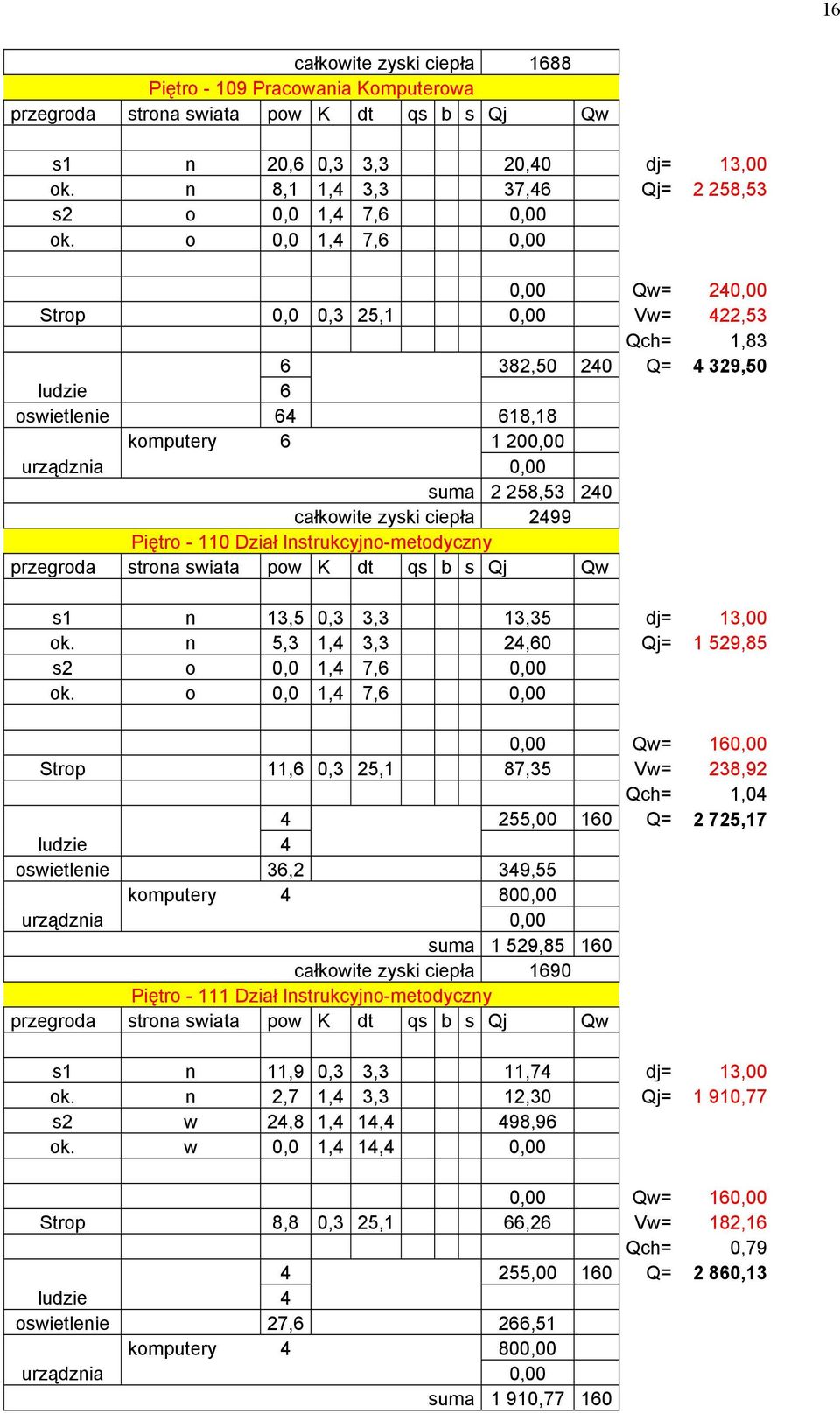 Instrukcyjno-metodyczny s1 n 13,5 0,3 3,3 13,35 dj= 13,00 ok. n 5,3 1,4 3,3 24,60 Qj= 1 529,85 s2 o 0,0 1,4 7,6 ok.