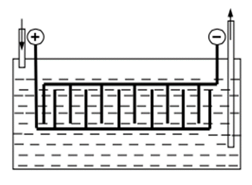 Katoda (redukcja): 2H 2 O + 2 e H 2 + 2OH (1) Anoda (oksydacja): 4OH O 2 + 2H 2 O + 4 e (2) Całkowity bilans reakcji: 2H 2 O 2H 2 (g) + O 2 (g) (3) Otrzymany w wyniku reakcji gaz HHO jest niezwykle