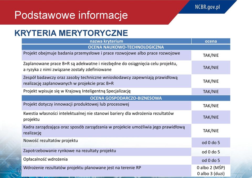 Projekt wpisuje się w Krajową Inteligentną Specjalizację OCENA GOSPODARCZO-BIZNESOWA Projekt dotyczy innowacji produktowej lub procesowej Kwestia własności intelektualnej nie stanowi bariery dla