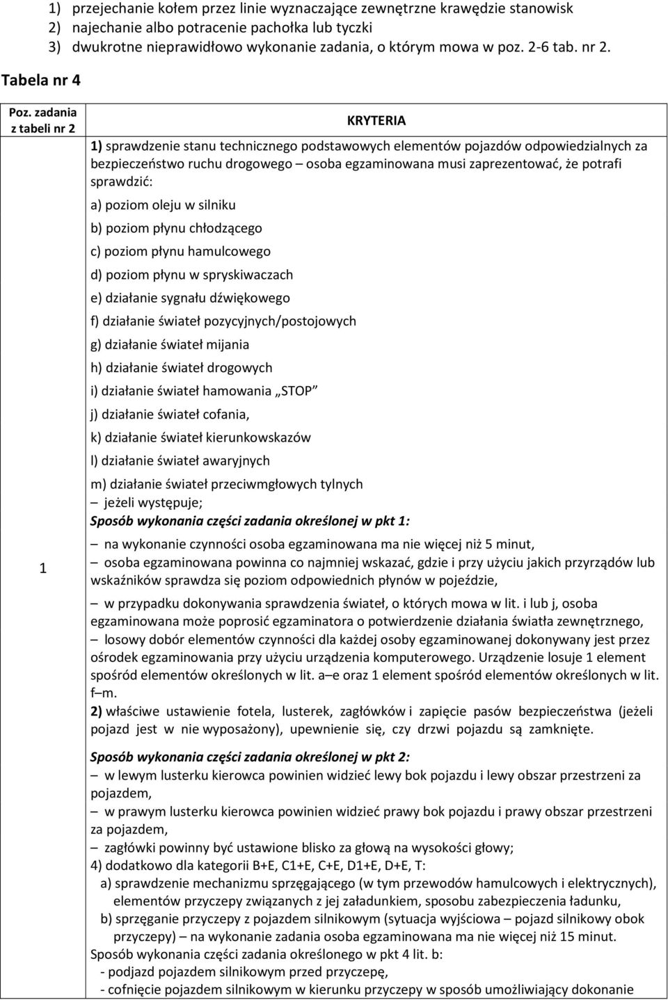 zadania z tabeli nr 2 1 KRYTERIA 1) sprawdzenie stanu technicznego podstawowych elementów pojazdów odpowiedzialnych za bezpieczeństwo ruchu drogowego osoba egzaminowana musi zaprezentować, że potrafi