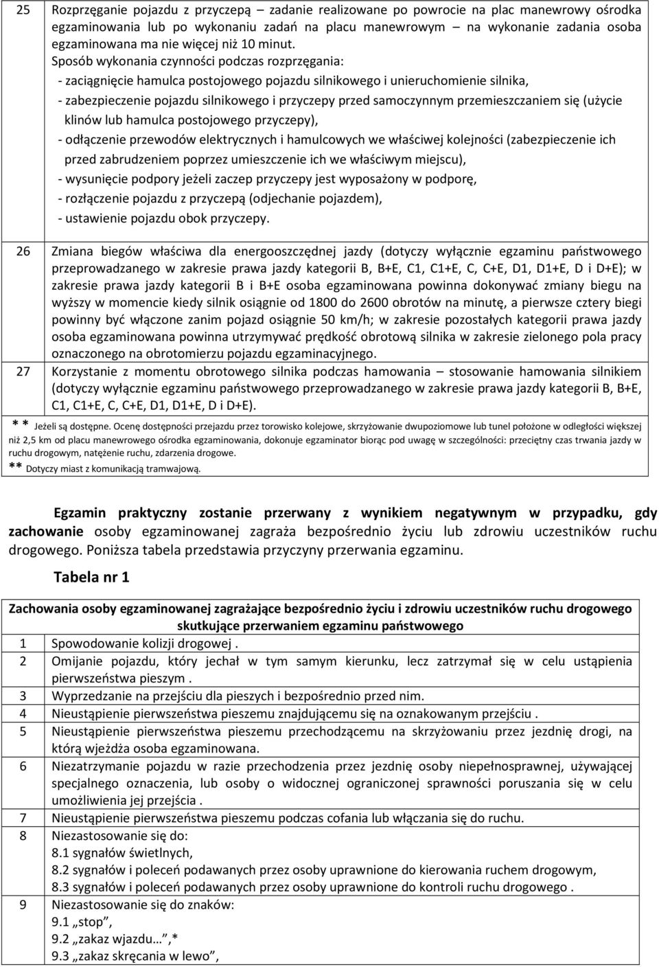 Sposób wykonania czynności podczas rozprzęgania: - zaciągnięcie hamulca postojowego pojazdu silnikowego i unieruchomienie silnika, - zabezpieczenie pojazdu silnikowego i przyczepy przed samoczynnym