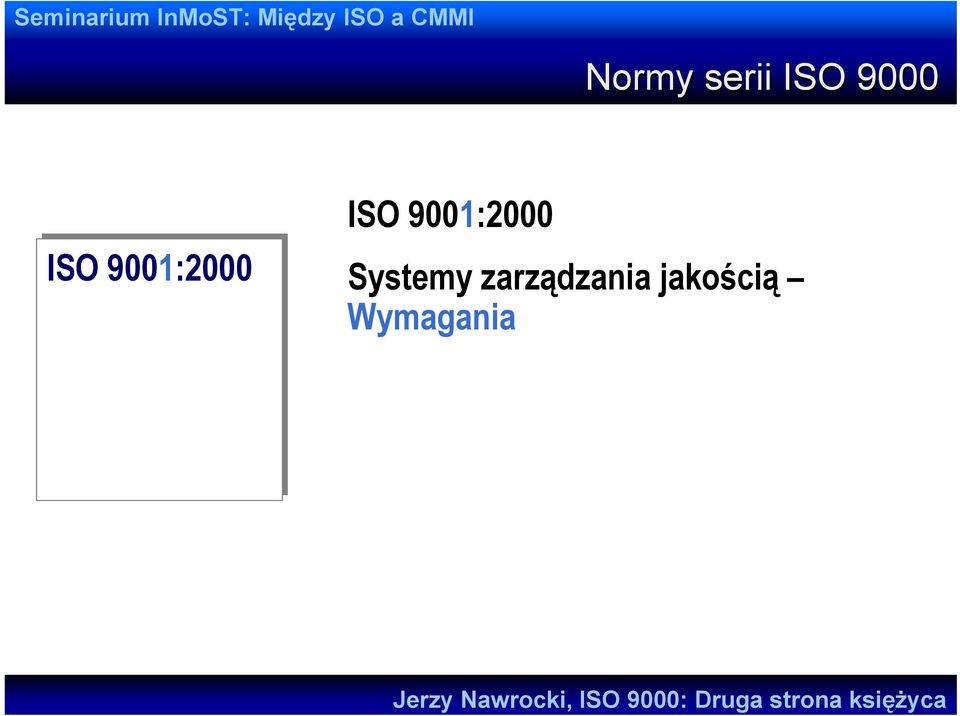 ISO 9001:2000 Systemy