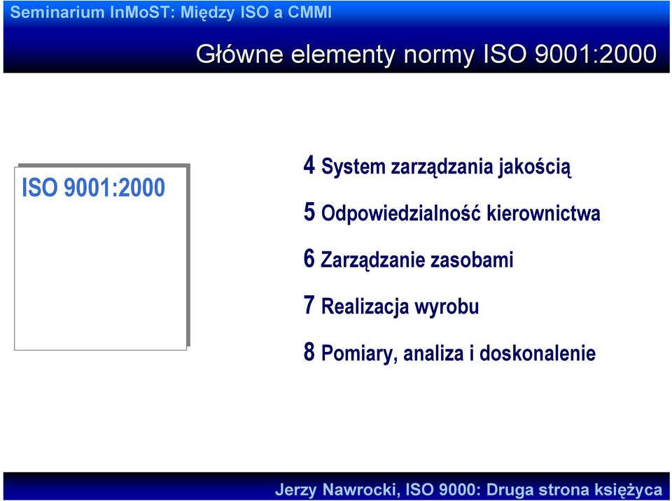 Odpowiedzialność kierownictwa 6 Zarządzanie