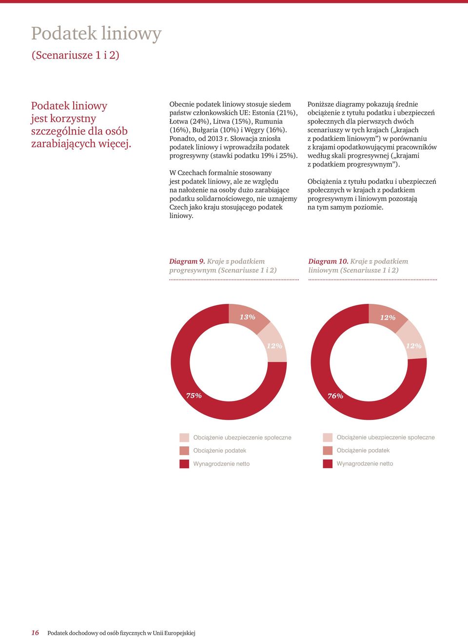 Słowacja zniosła podatek liniowy i wprowadziła podatek progresywny (stawki podatku 19% i 25%).