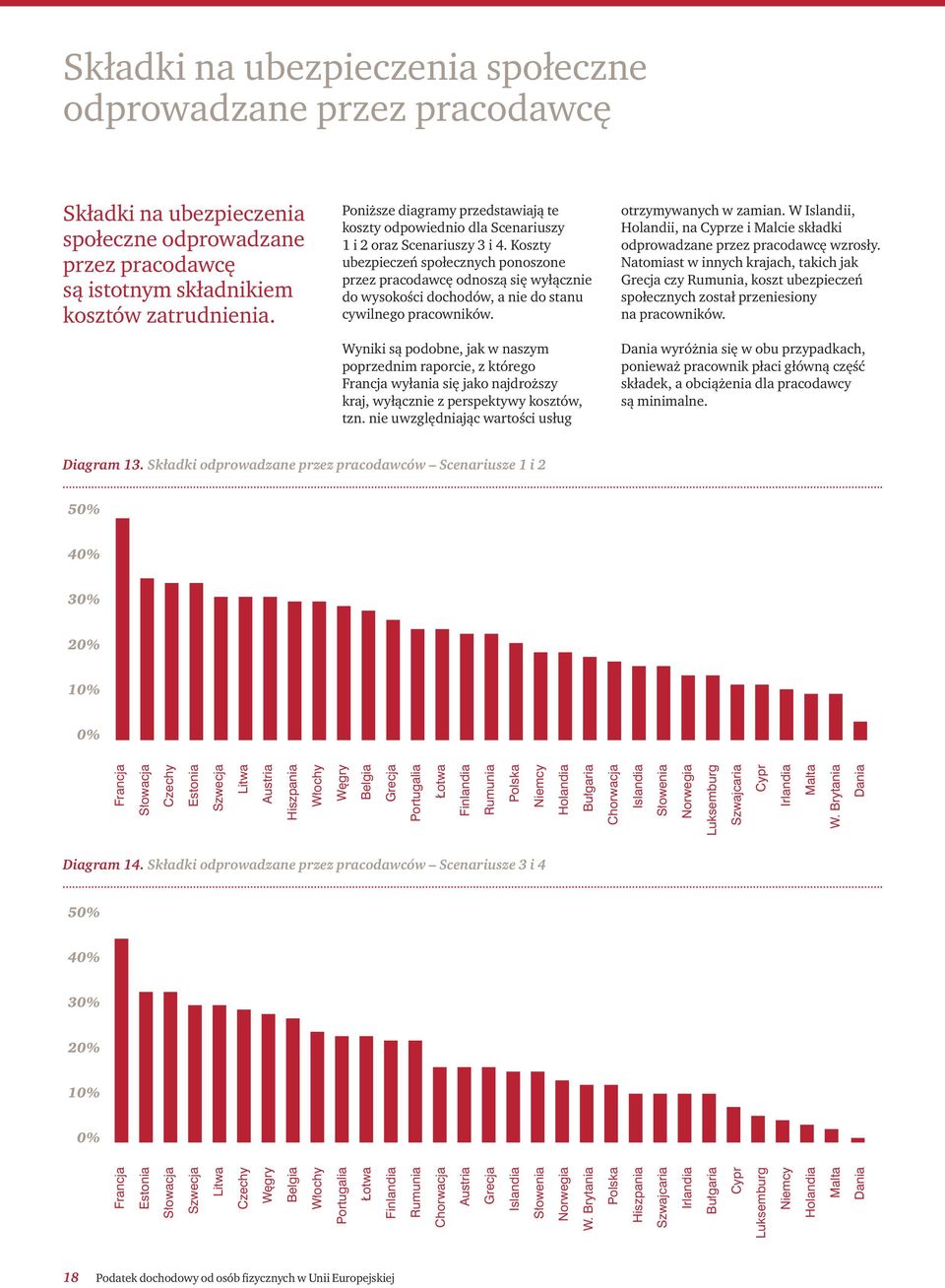 Koszty ubezpieczeń społecznych ponoszone przez pracodawcę odnoszą się wyłącznie do wysokości dochodów, a nie do stanu cywilnego pracowników.