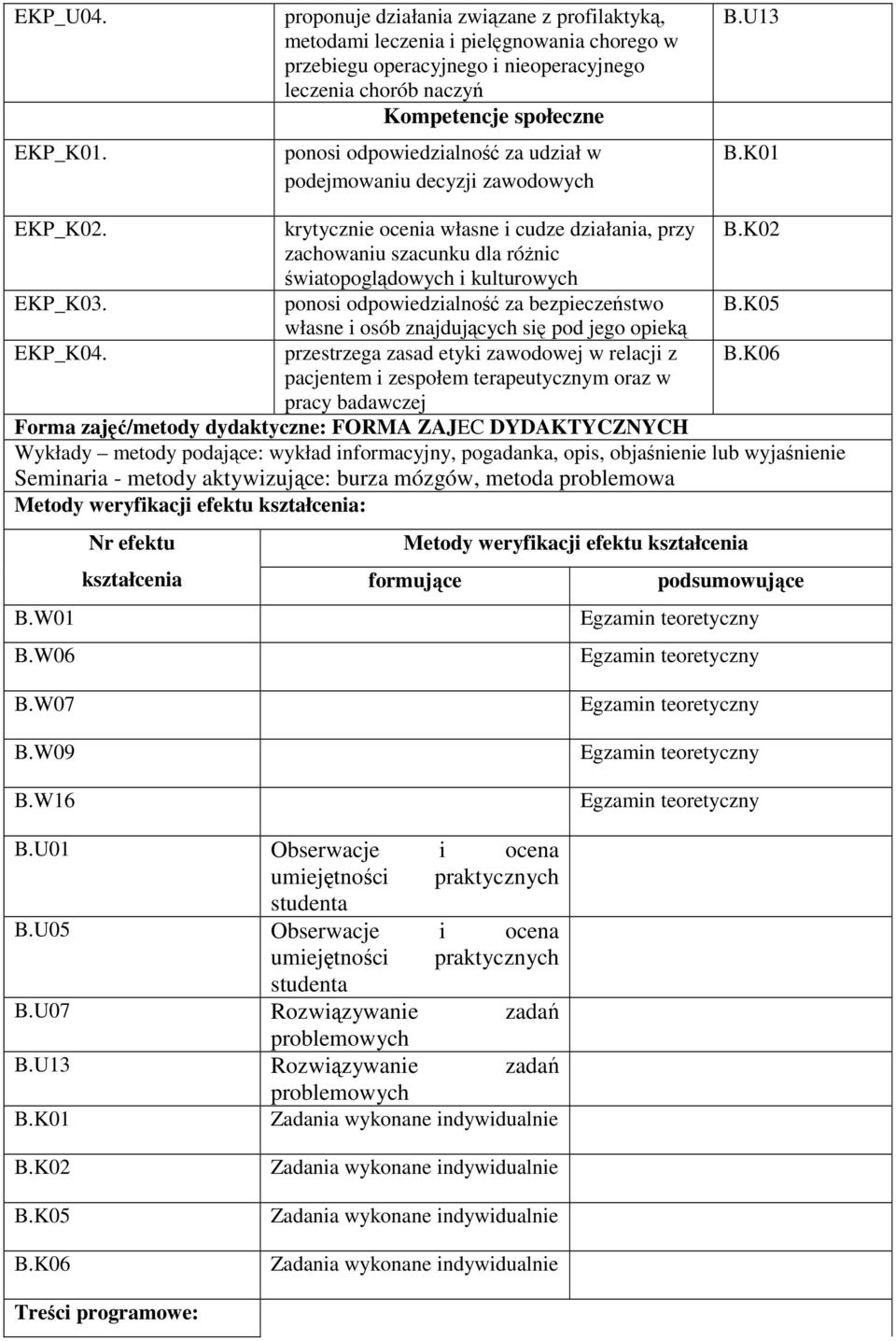 za udział w podejmowaniu decyzji zawodowych B.U13 B.K01 EKP_K02. krytycznie ocenia własne i cudze działania, przy B.K02 zachowaniu szacunku dla różnic światopoglądowych i kulturowych EKP_K03.