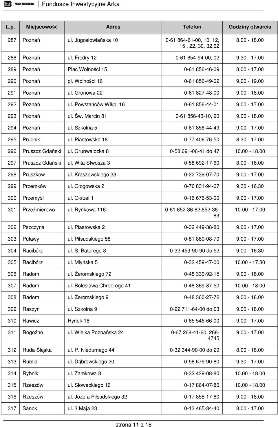 Marcin 81 0-61 856-43-10, 90 9.00-18.00 294 Poznań ul. Szkolna 5 0-61 856-44-49 295 Prudnik ul. Piastowska 18 0-77 406-76-50 8.30-17.00 296 Pruszcz Gdański ul. Grunwaldzka 8 0-58 691-06-41 do 47 10.