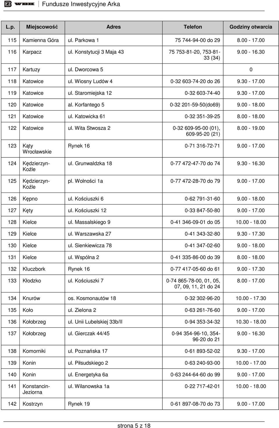 Katowicka 61 0-32 351-39-25 8.00-18.00 122 Katowice ul. Wita Stwosza 2 0-32 609-95-00 (01), 609-95-20 (21) 8.00-19.
