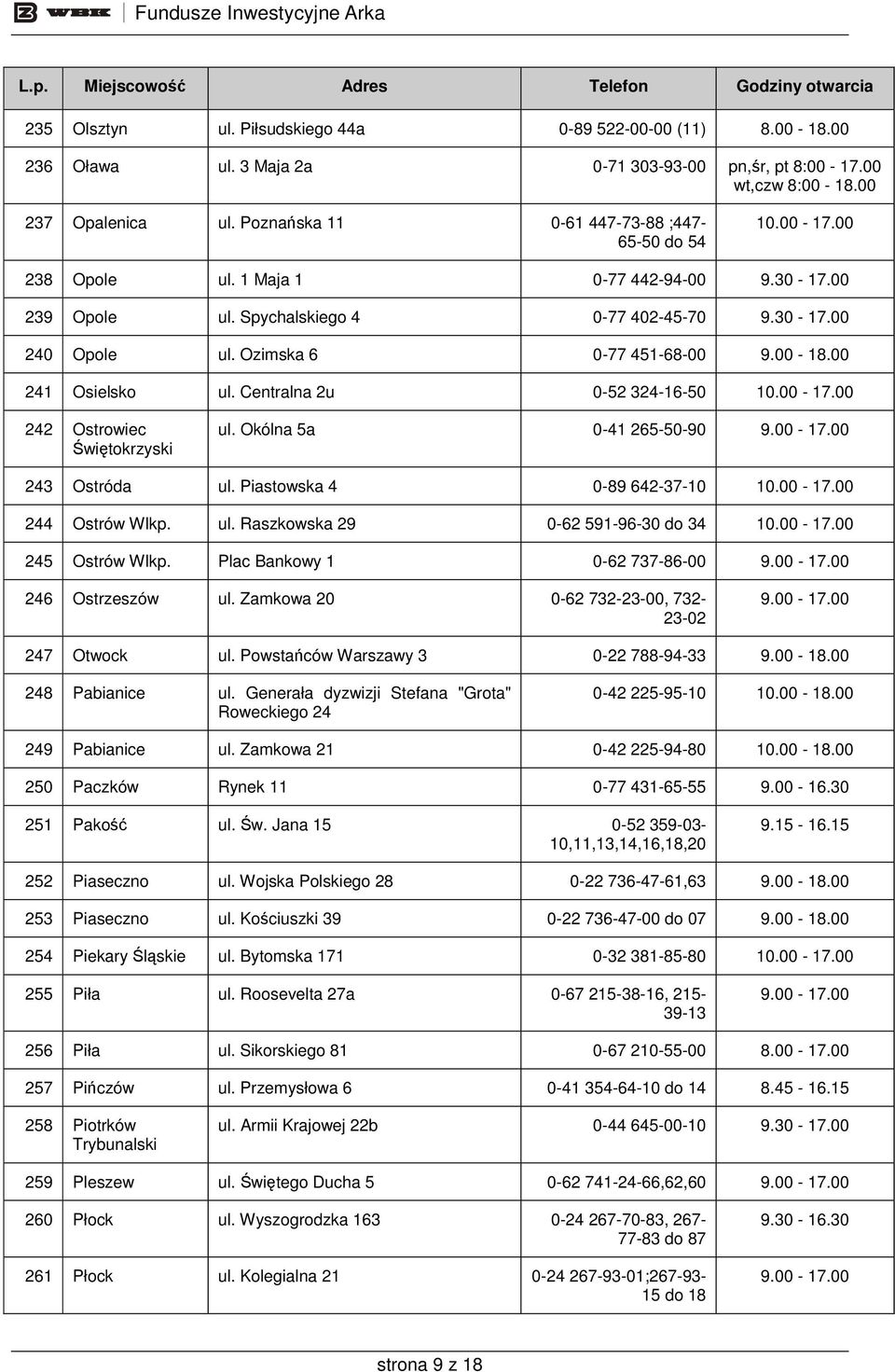 00 241 Osielsko ul. Centralna 2u 0-52 324-16-50 242 Ostrowiec Świętokrzyski ul. Okólna 5a 0-41 265-50-90 243 Ostróda ul. Piastowska 4 0-89 642-37-10 244 Ostrów Wlkp. ul. Raszkowska 29 0-62 591-96-30 do 34 245 Ostrów Wlkp.