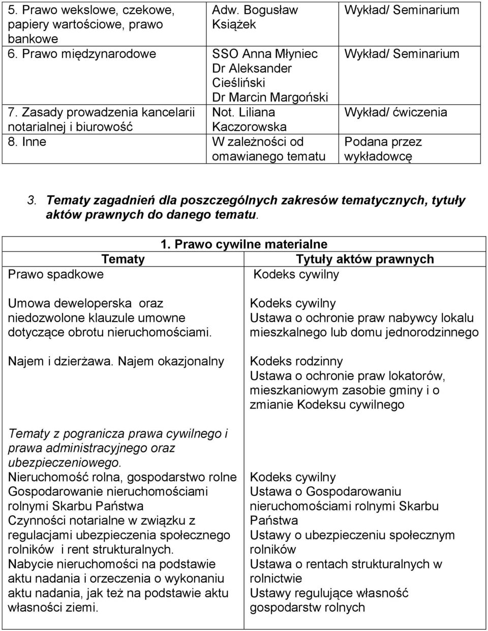 zagadnień dla poszczególnych zakresów tematycznych, tytuły aktów prawnych do danego tematu. Prawo spadkowe 1.