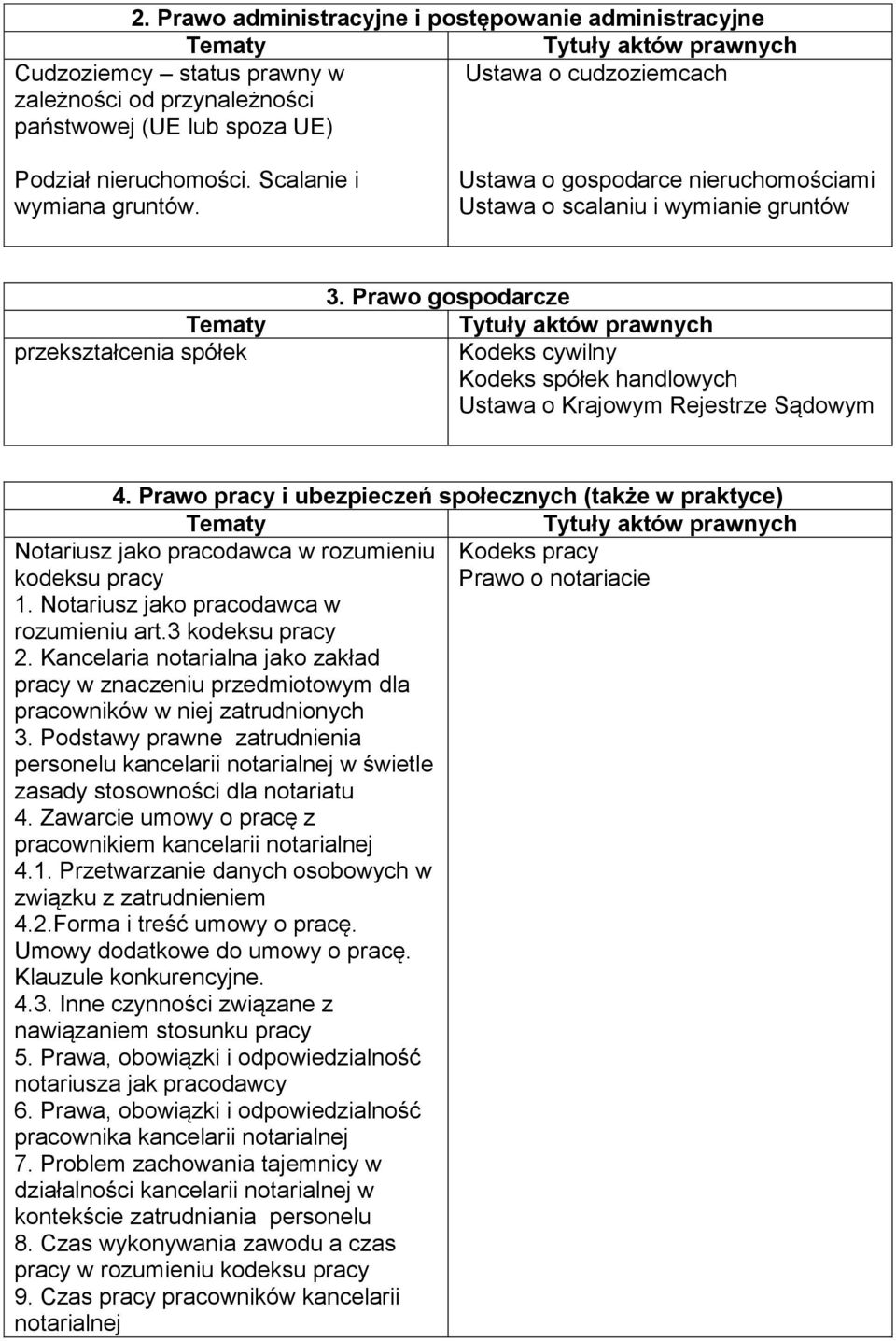 Prawo gospodarcze Kodeks spółek handlowych Ustawa o Krajowym Rejestrze Sądowym 4.