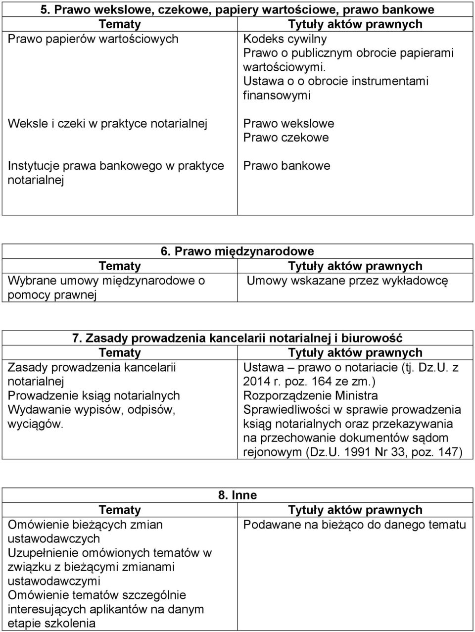 Prawo międzynarodowe Wybrane umowy międzynarodowe o Umowy wskazane przez wykładowcę pomocy prawnej 7.