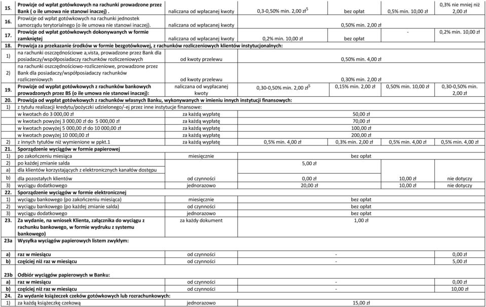 Prowizje od wpłat gotówkowych dokonywanych w formie - 0,2% min. 10,00 zł zamkniętej naliczana od wpłacanej kwoty 0,2% min. 10,00 zł bez opłat 18.