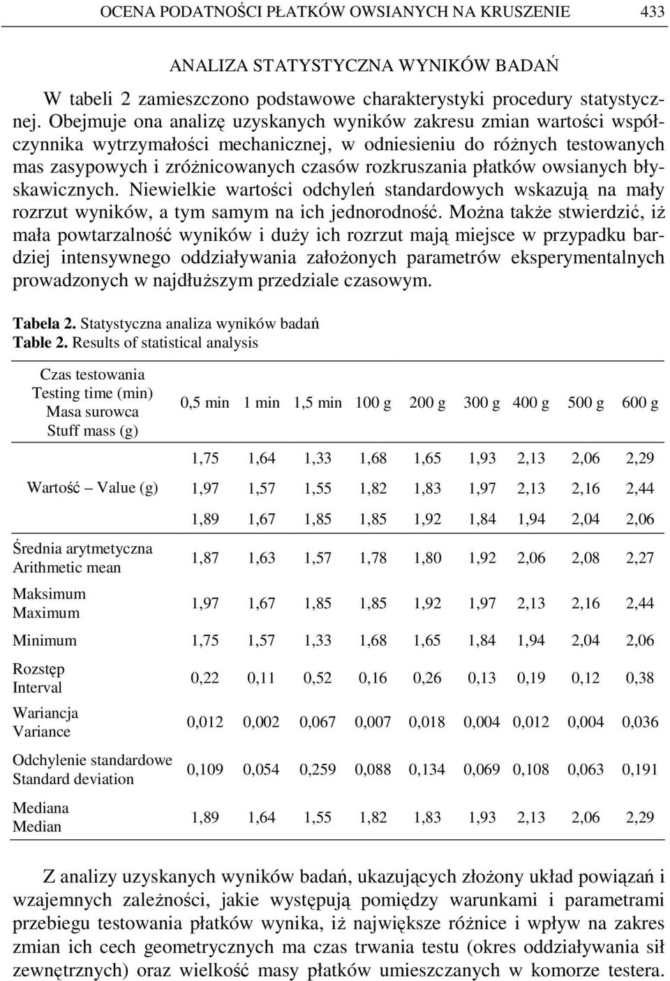 błyskwicznych. Niewielkie wrtości odchyleń stndrdowych wskzują n mły rozrzut wyników, tym smym n ich jednorodność.
