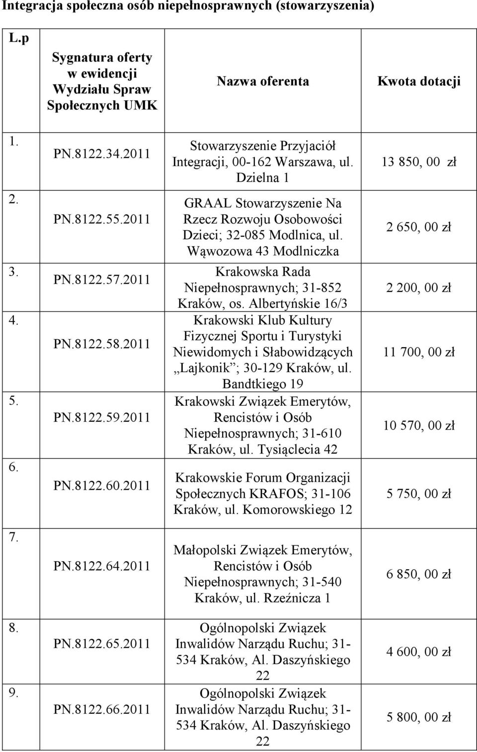 Wąwozowa 43 Modlniczka Krakowska Rada Niepełnosprawnych; 31-852 Kraków, os.