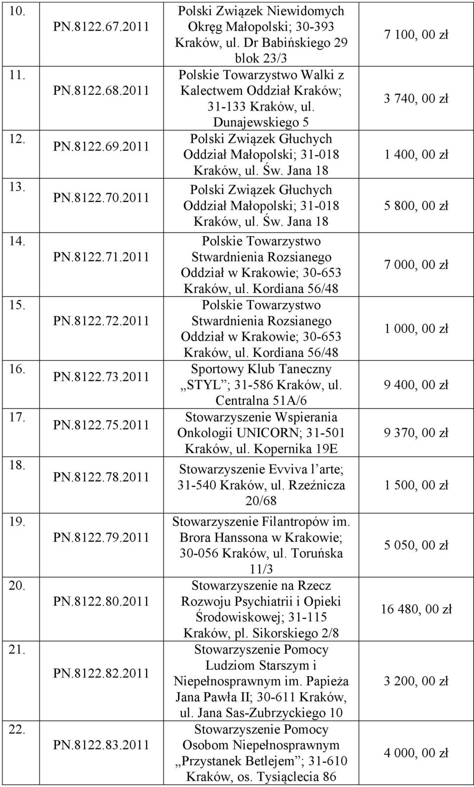 Dr Babińskiego 29 blok 23/3 Polskie Towarzystwo Walki z Kalectwem Oddział Kraków; 31-133 Kraków, ul. Dunajewskiego 5 Polski Związek Głuchych Oddział Małopolski; 31-018 Kraków, ul. Św.