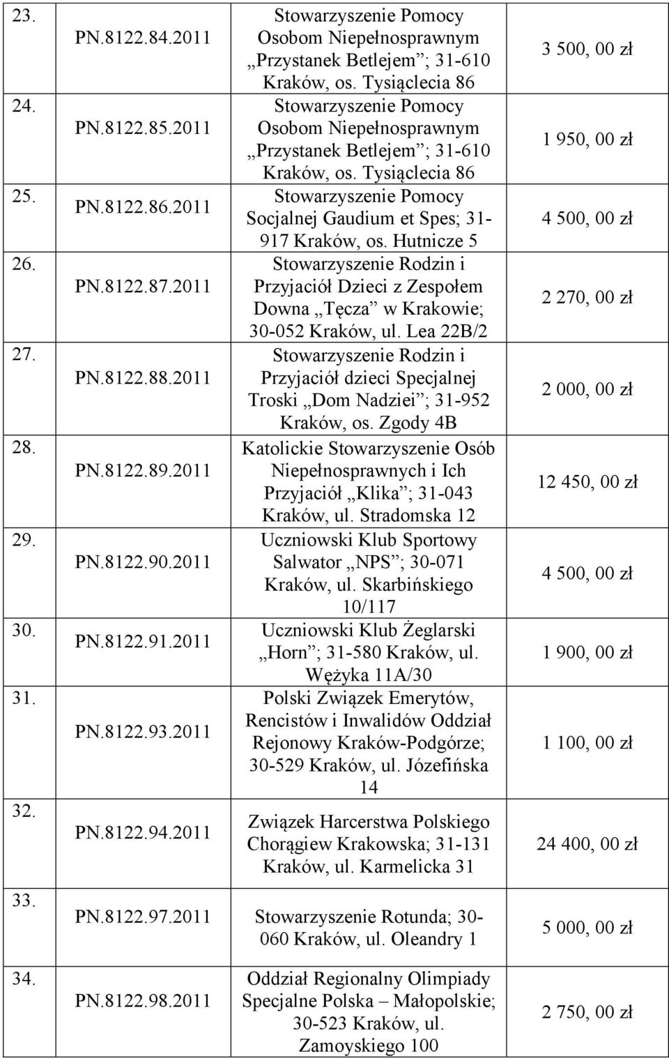 Hutnicze 5 Stowarzyszenie Rodzin i Przyjaciół Dzieci z Zespołem Downa Tęcza w Krakowie; 30-052 Kraków, ul.