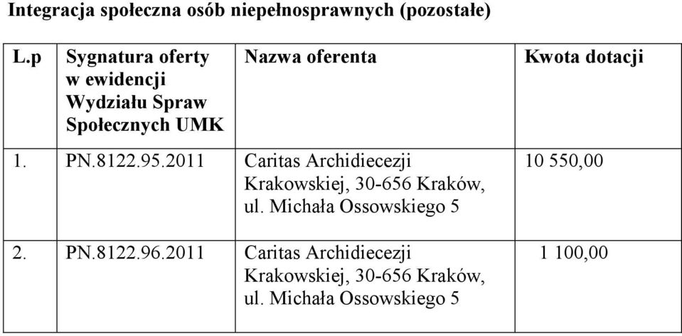 2011 Caritas Archidiecezji Krakowskiej, 30-656 Kraków, ul.