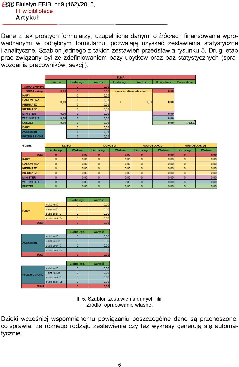 Drugi etap prac związany był ze zdefiniowaniem bazy ubytków oraz baz statystycznych (sprawozdania pracowników, sekcji). Il. 5.