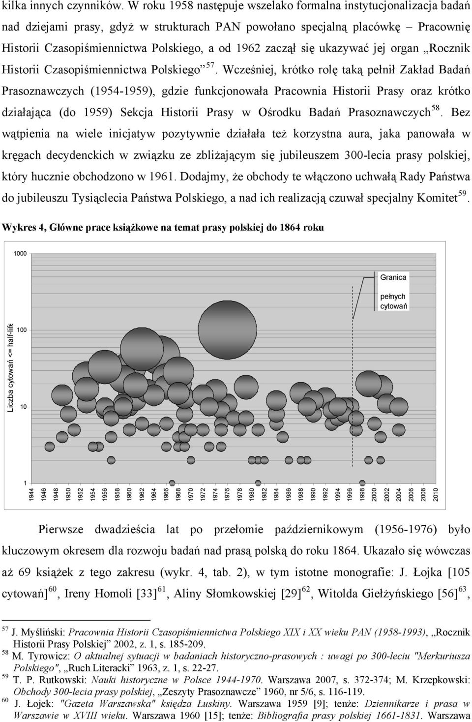 zaczął się ukazywać jej organ Rocznik Historii Czasopiśmiennictwa Polskiego 57.