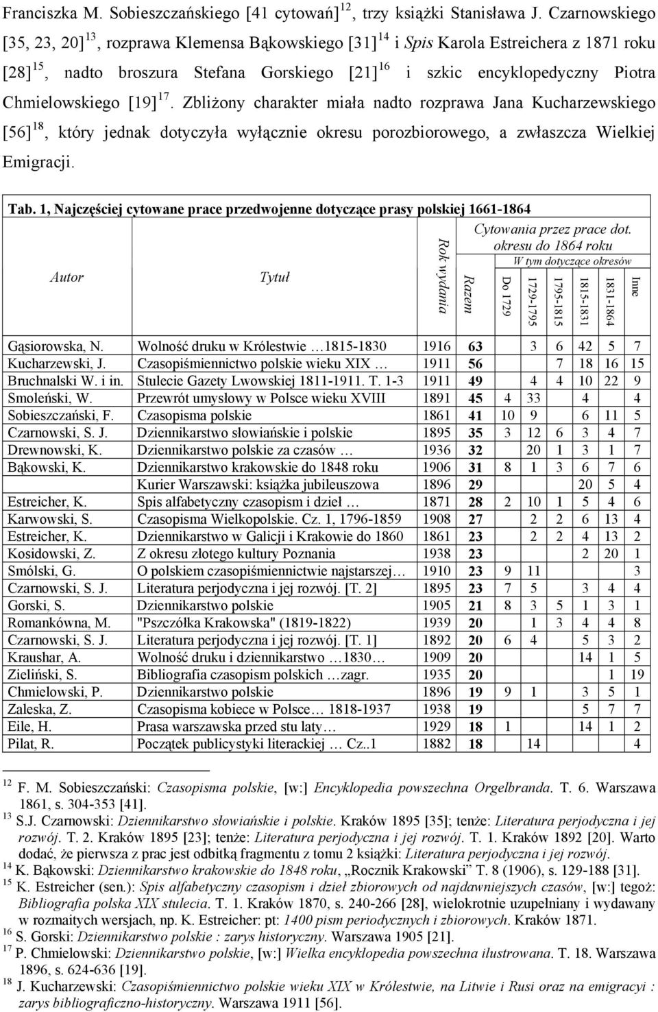 Chmielowskiego [19] 17. Zbliżony charakter miała nadto rozprawa Jana Kucharzewskiego [56] 18, który jednak dotyczyła wyłącznie okresu porozbiorowego, a zwłaszcza Wielkiej Emigracji. Tab.