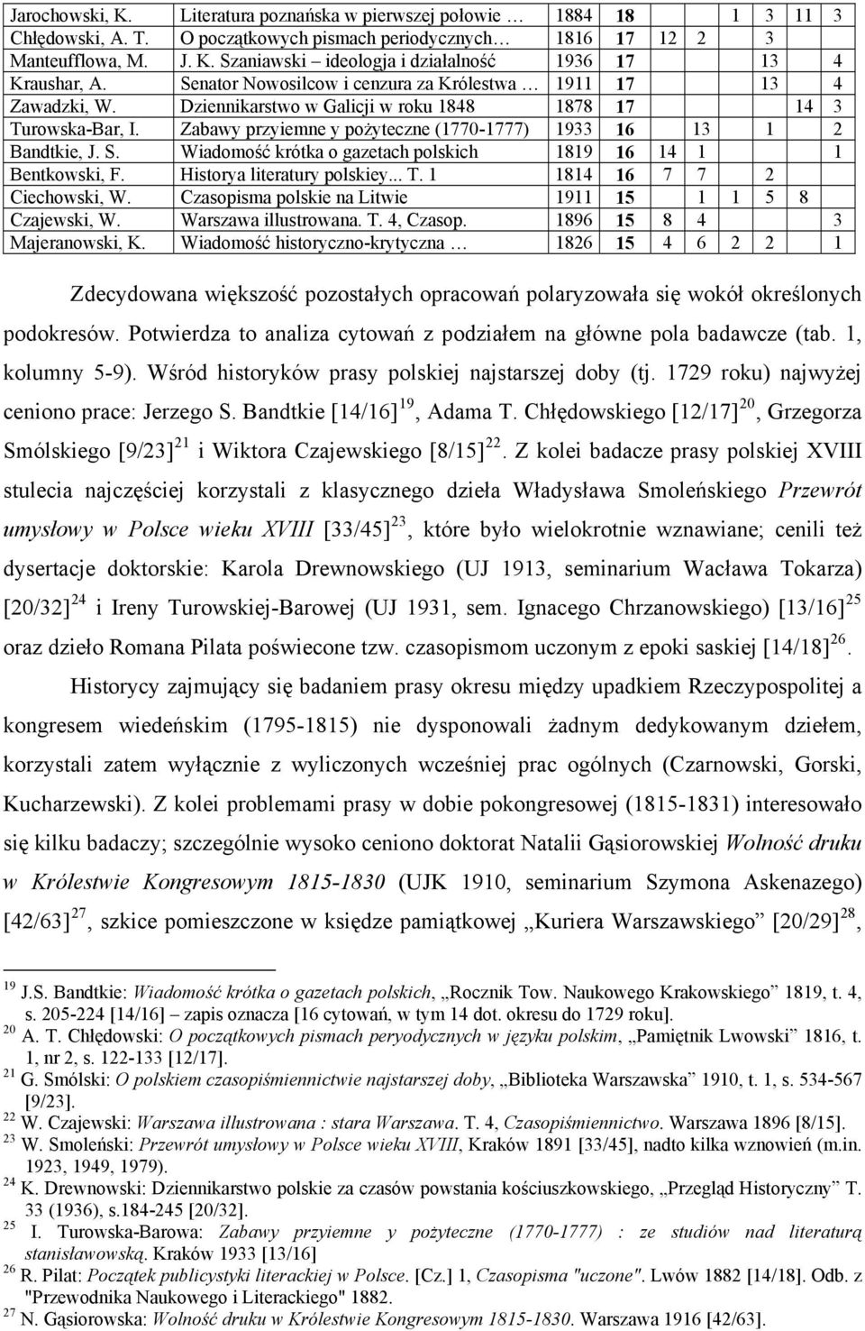 Zabawy przyiemne y pożyteczne (1770-1777) 1933 16 13 1 2 Bandtkie, J. S. Wiadomość krótka o gazetach polskich 1819 16 14 1 1 Bentkowski, F. Historya literatury polskiey... T.