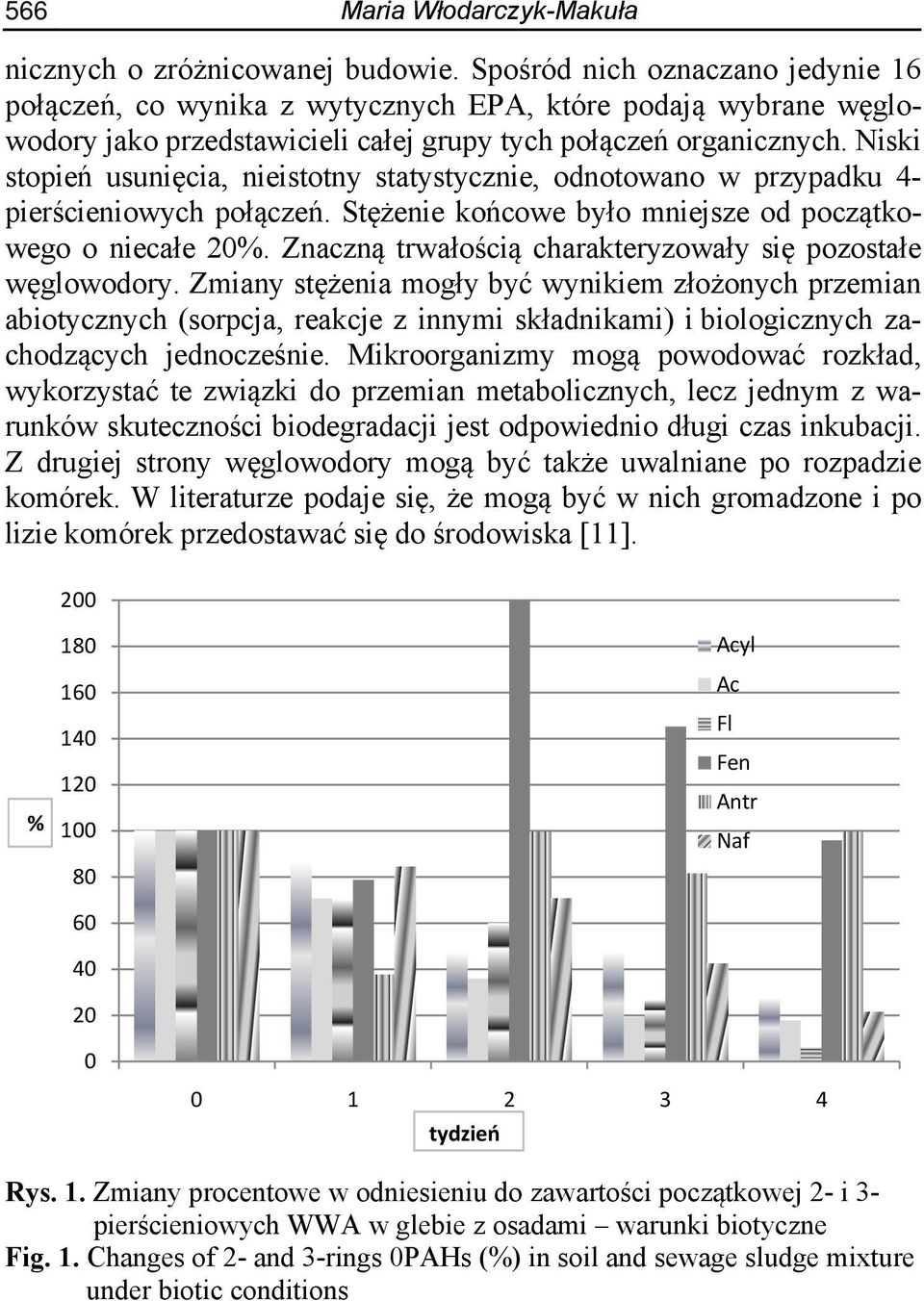 Niski stopień usunięcia, nieistotny statystycznie, odnotowano w przypadku 4- pierścieniowych połączeń. Stężenie końcowe było mniejsze od początkowego o niecałe 20%.