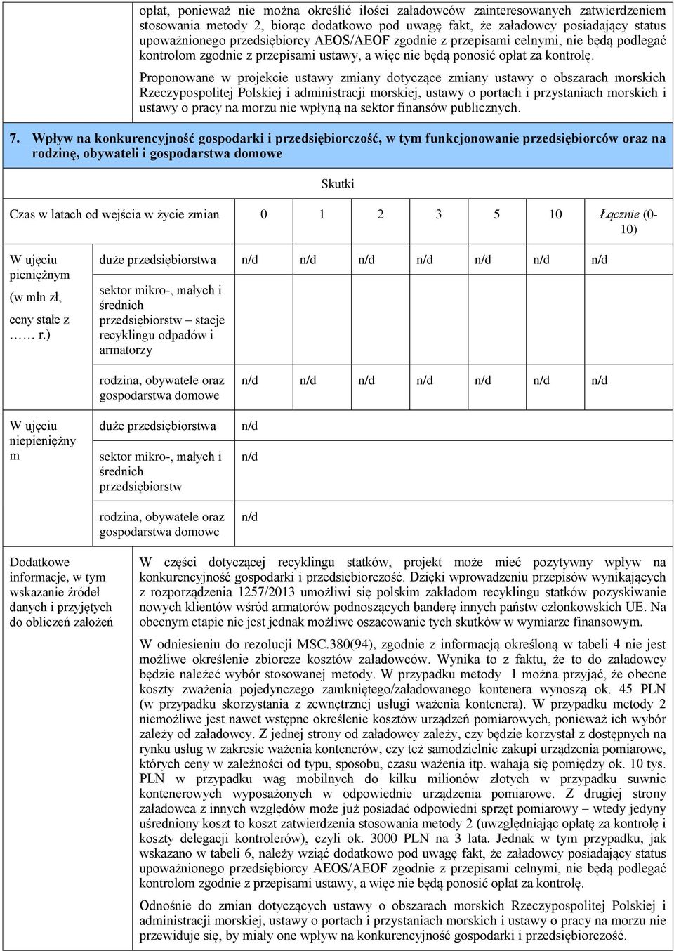 Proponowane w projekcie ustawy zmiany dotyczące zmiany ustawy o obszarach morskich Rzeczypospolitej Polskiej i administracji morskiej, ustawy o portach i przystaniach morskich i ustawy o pracy na
