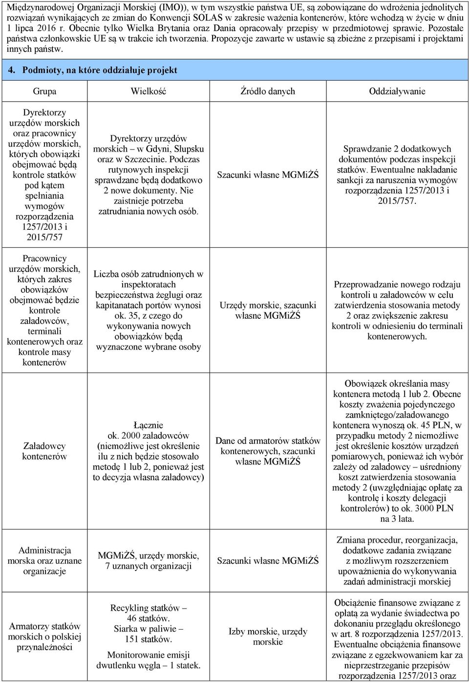 Propozycje zawarte w ustawie są zbieżne z przepisami i projektami innych państw. 4.