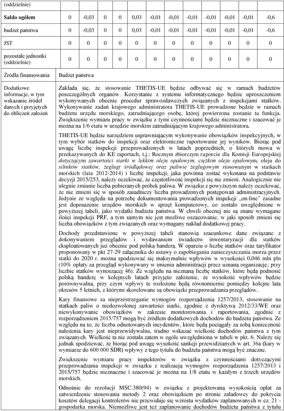 będzie odbywać się w ramach budżetów poszczególnych organów. Korzystanie z systemu informatycznego będzie uproszczeniem wykonywanych obecnie procedur sprawozdawczych związanych z inspekcjami statków.