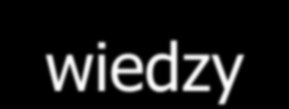 Szkoła jako system kulturowy 3.