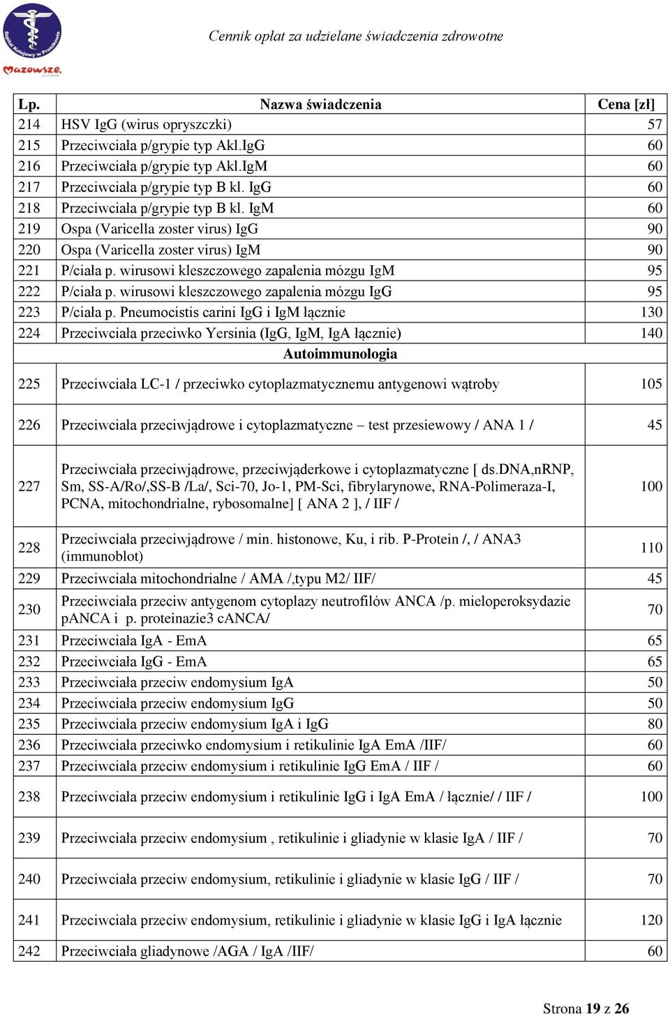 wirusowi kleszczowego zapalenia mózgu IgG 95 223 P/ciała p.