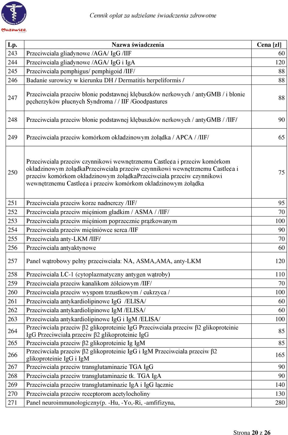 podstawnej kłębuszków nerkowych / antygmb / /IIF/ 90 249 Przeciwciała przeciw komórkom okładzinowym żołądka / APCA / /IIF/ 65 250 Przeciwciała przeciw czynnikowi wewnętrznemu Castle a i przeciw