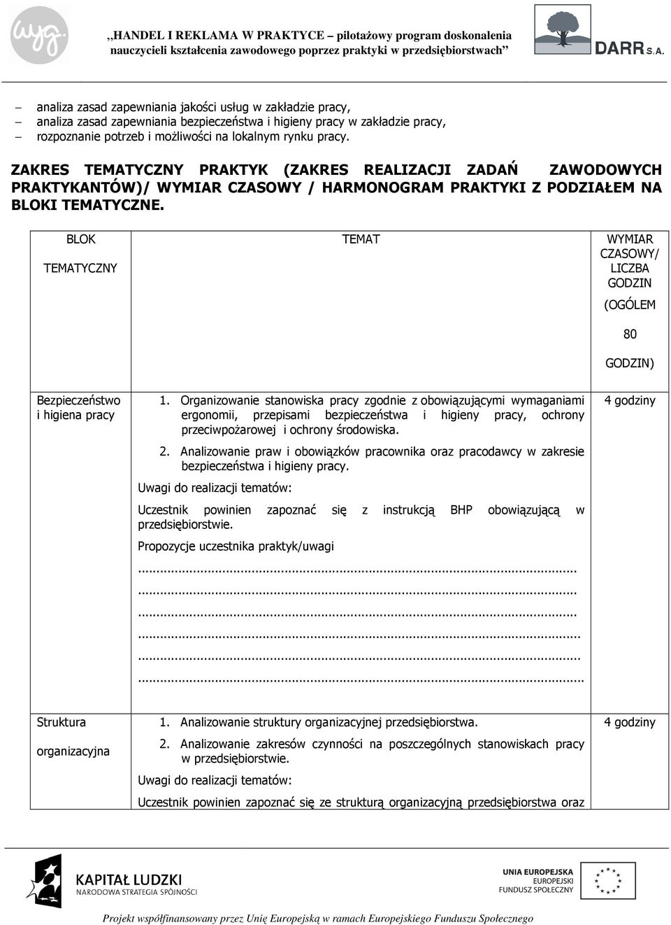 BLOK TEMATYCZNY TEMAT WYMIAR CZASOWY/ LICZBA GODZIN (OGÓLEM 80 GODZIN) Bezpieczeństwo i higiena pracy 1.