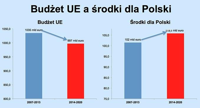 -3,67% +