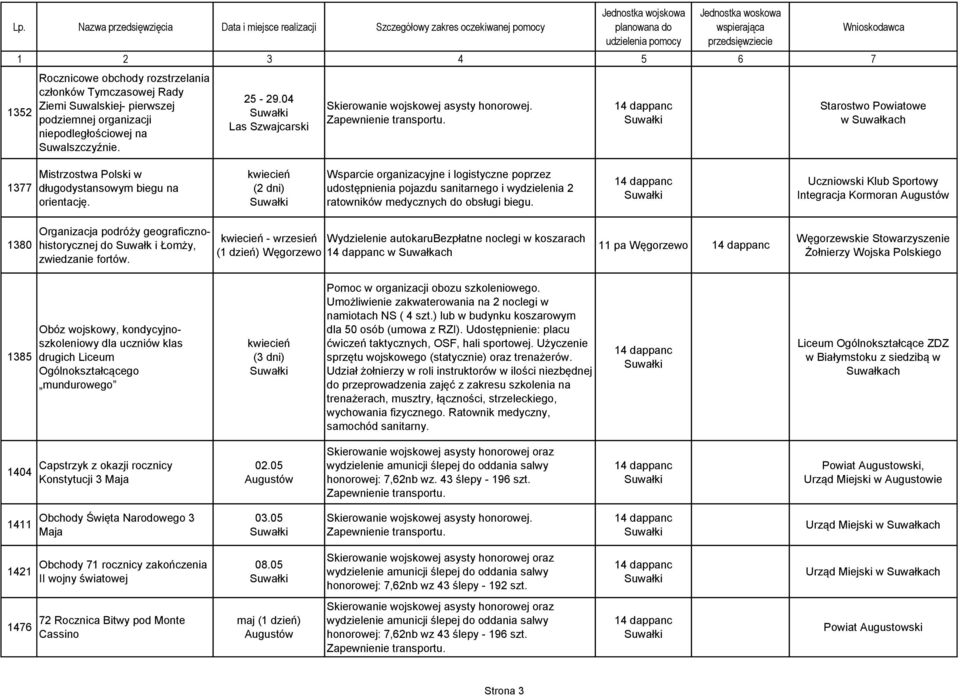 kwiecień (2 dni) Wsparcie organizacyjne i logistyczne poprzez udostępnienia pojazdu sanitarnego i wydzielenia 2 ratowników medycznych do obsługi biegu.