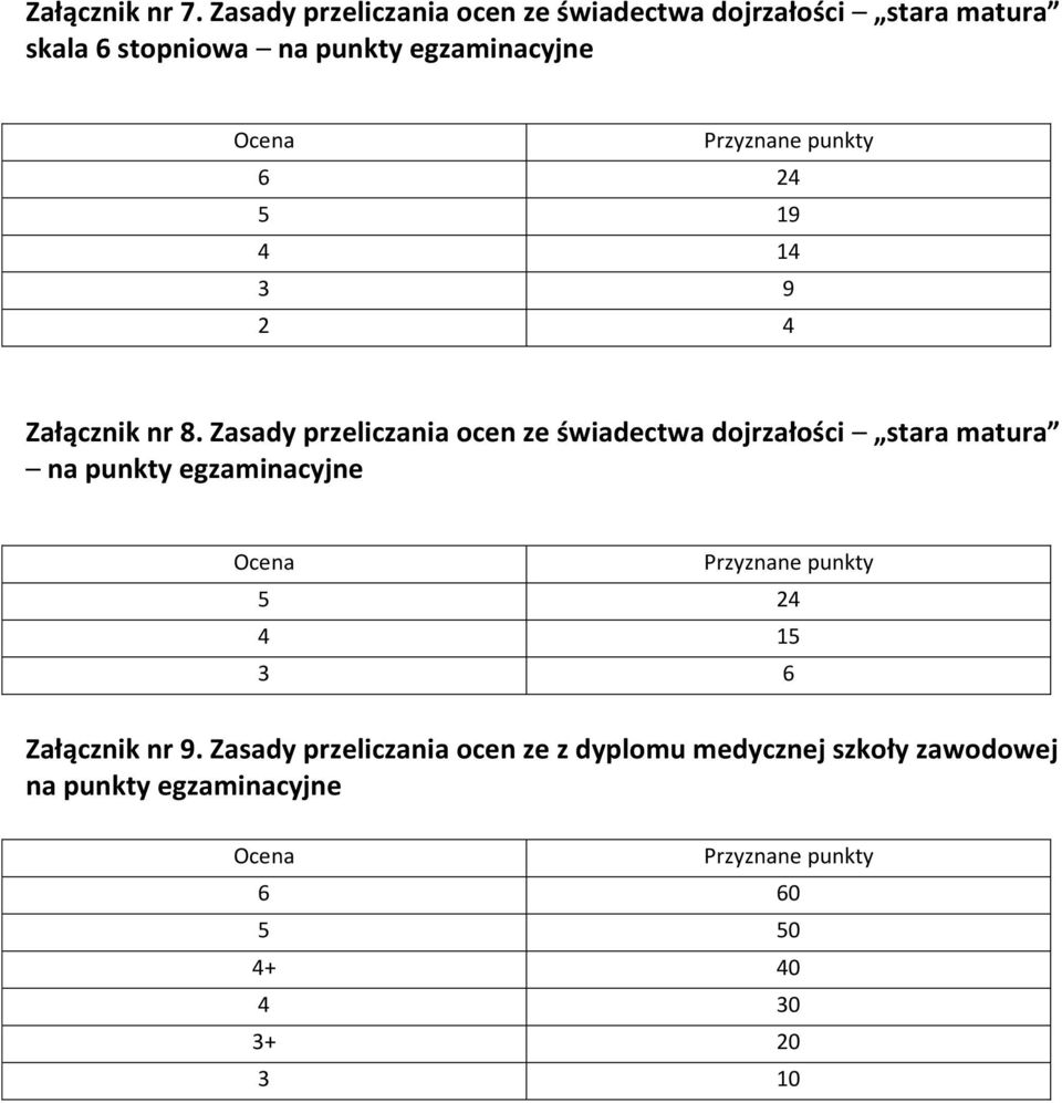 Przyznane punkty 6 24 5 19 4 14 3 9 2 4 Załącznik nr 8.