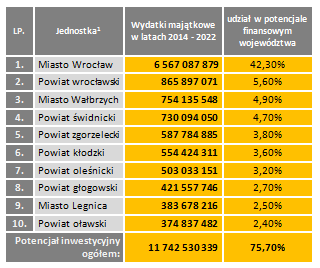 JEDNOSTEK SAMORZĄDU TERYTORIALNEGO