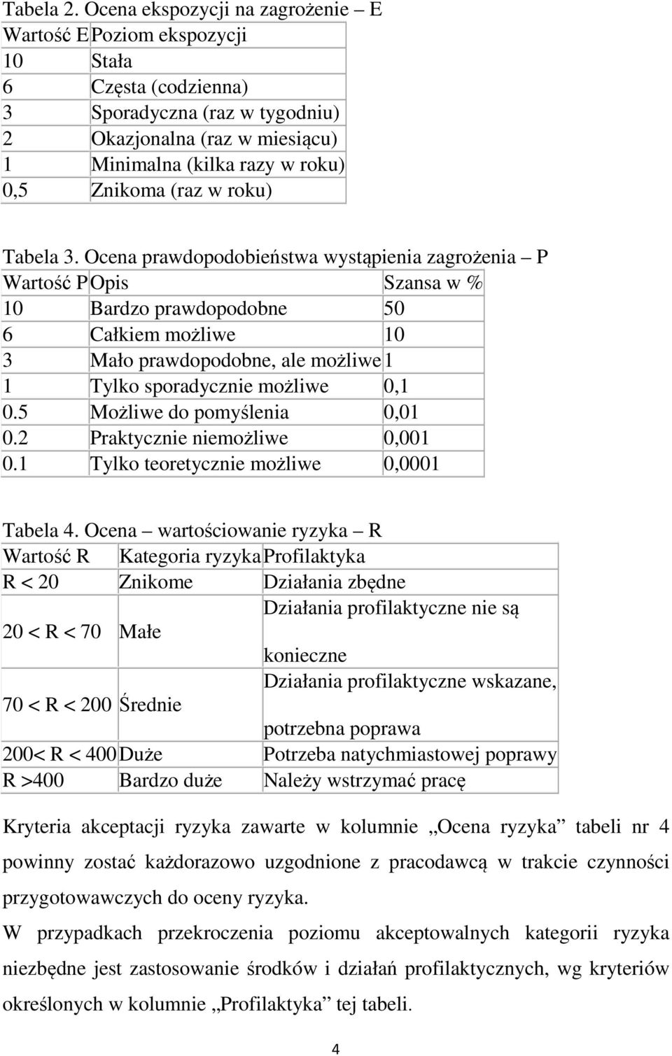 (raz w roku) Tabela 3.