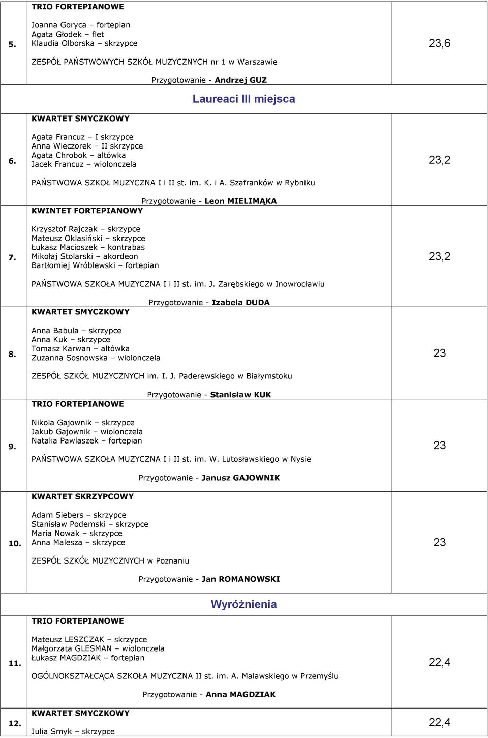 Jacek Francuz wiolonczela Przygotowanie - Andrzej GUZ Laureaci III miejsca PAŃSTWOWA SZKOŁ MUZYCZNA I i II st. im. K. i A.