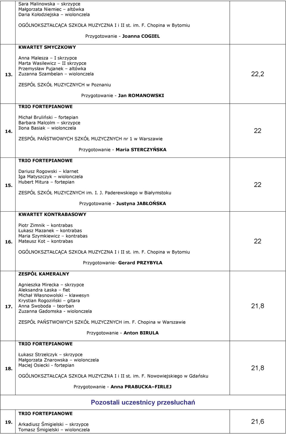 SZKÓŁ MUZYCZNYCH w Poznaniu Michał Bruliński fortepian Barbara Malcolm skrzypce Ilona Basiak wiolonczela Przygotowanie - Joanna COGIEL Przygotowanie - Jan ROMANOWSKI ZESPÓŁ PAŃSTWOWYCH SZKÓŁ