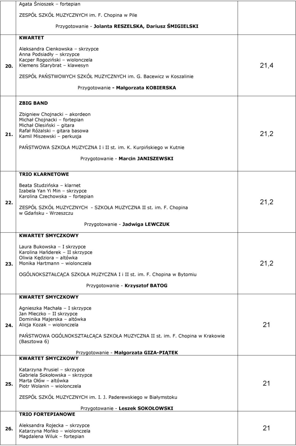 PAŃSTWOWYCH SZKÓŁ MUZYCZNYCH im. G. Bacewicz w Koszalinie Przygotowanie - Małgorzata KOBIERSKA,4.