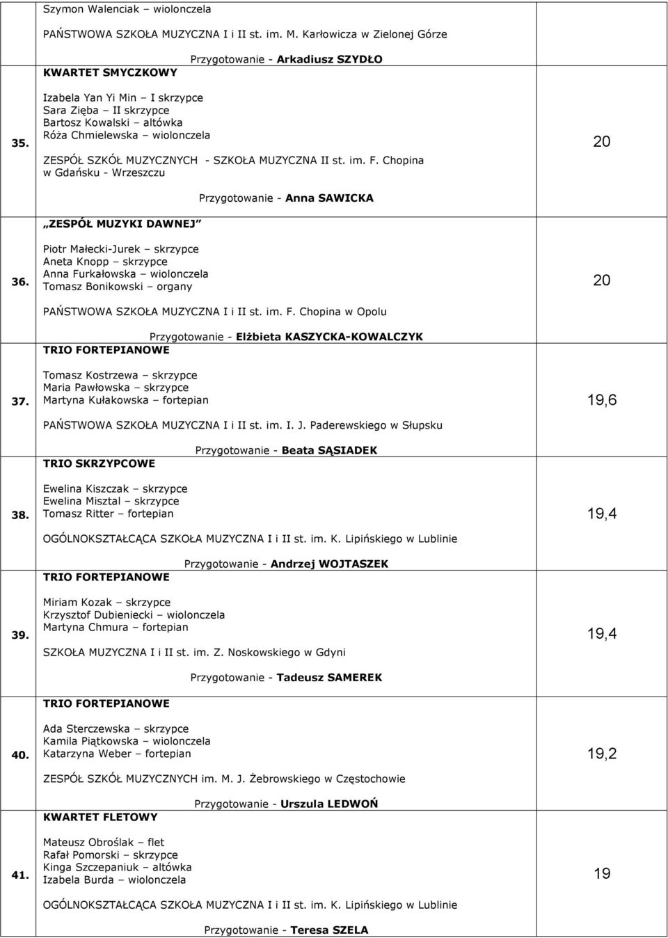Chopina w Gdańsku - Wrzeszczu ZESPÓŁ MUZYKI DAWNEJ Piotr Małecki-Jurek skrzypce Aneta Knopp skrzypce Anna Furkałowska wiolonczela Tomasz Bonikowski organy Przygotowanie - Anna SAWICKA PAŃSTWOWA