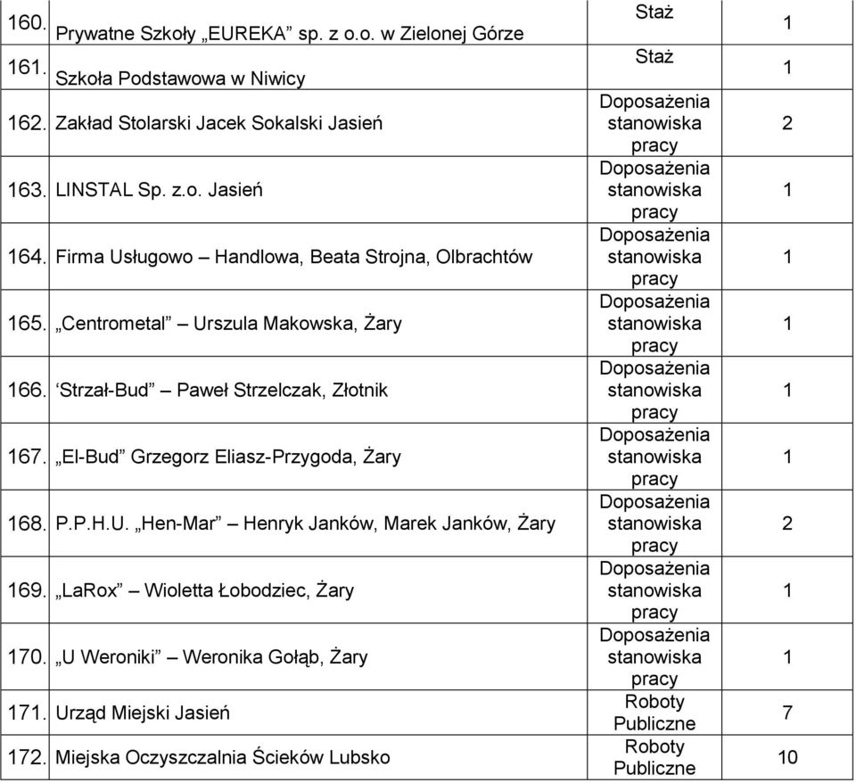 Strzał-Bud Paweł Strzelczak, Złotnik 67. El-Bud Grzegorz Eliasz-Przygoda, Żary 68. P.P.H.U. Hen-Mar Henryk Janków, Marek Janków, Żary 69.