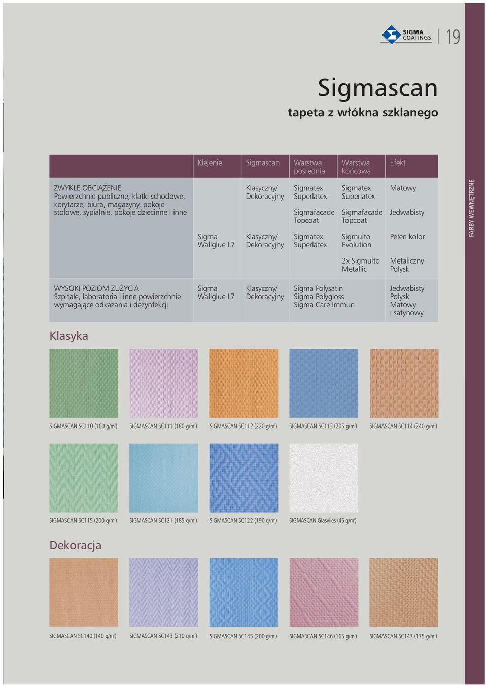 Topcoat Sigmulto Evolution Matowy Jedwabisty Pełen kolor Farby wewnętrzne 2x Sigmulto Metallic Metaliczny Połysk WYSOKI POZIOM ZUŻYCIA Szpitale, laboratoria i inne powierzchnie wymagające odkażania i