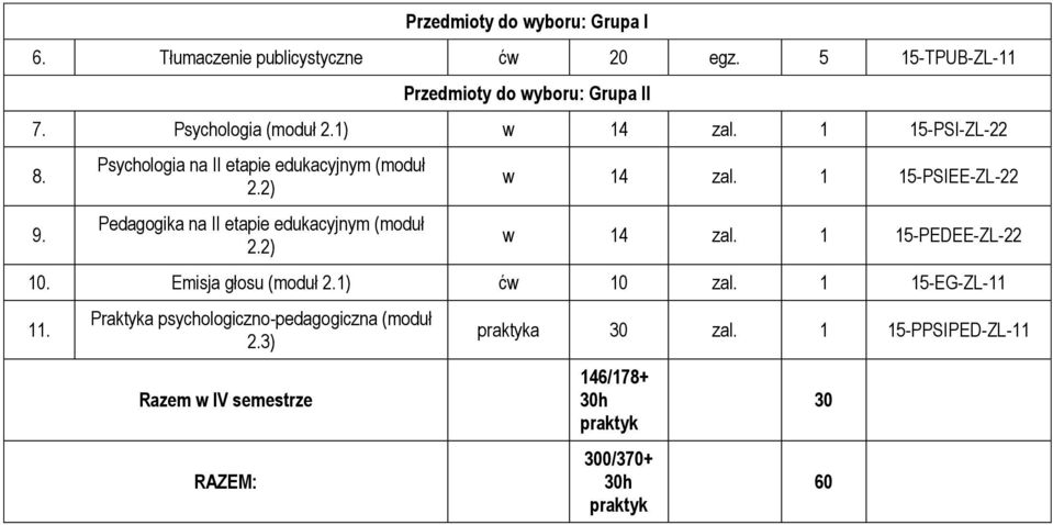 1 15-PSIEE-ZL-22 w 14 zal. 1 15-PEDEE-ZL-22 10. Emisja głosu (moduł 2.1) ćw 10 zal.