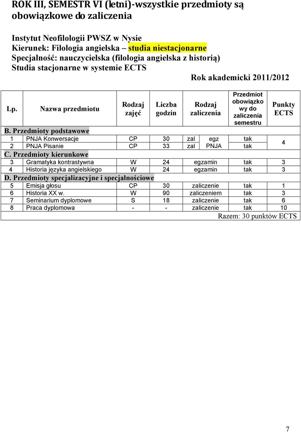 y kierunkowe Gramatyka kontrastywna W egzamin Historia języka W egzamin D.