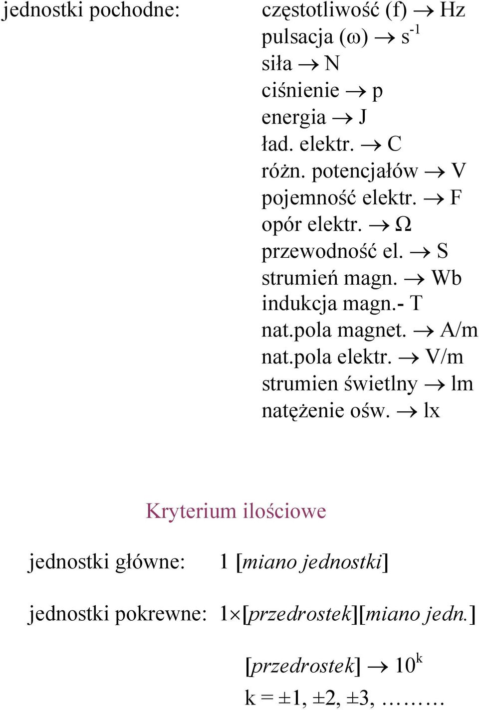 pola magnet. A/m nat.pola elektr. V/m strumien świetlny lm natężenie ośw.